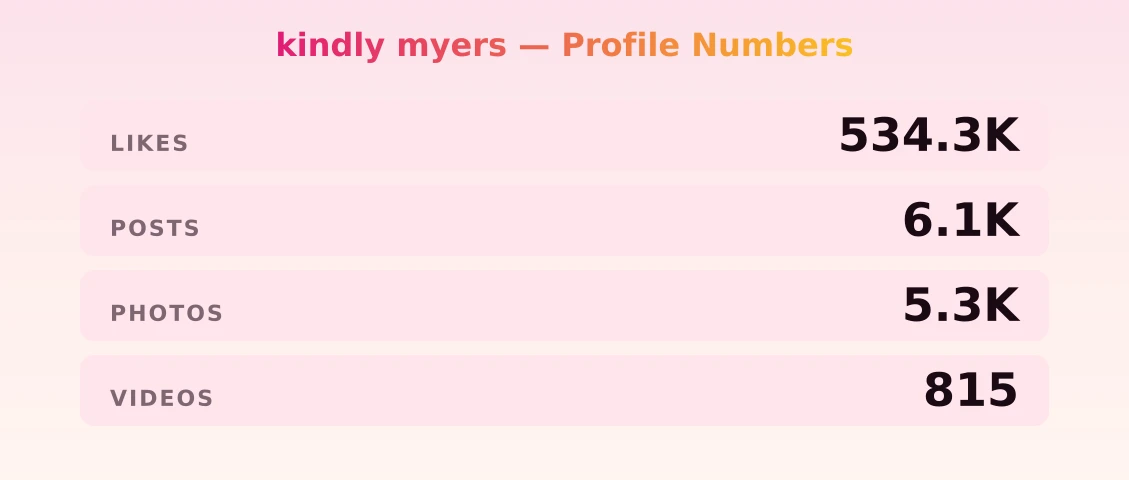 kindly myers — content metrics