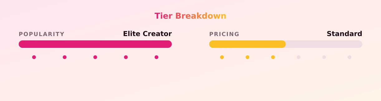 kindly myers — popularity and pricing tiers
