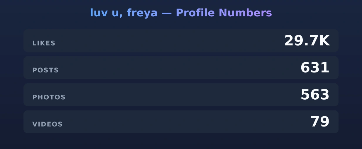 luv u, freya — content metrics