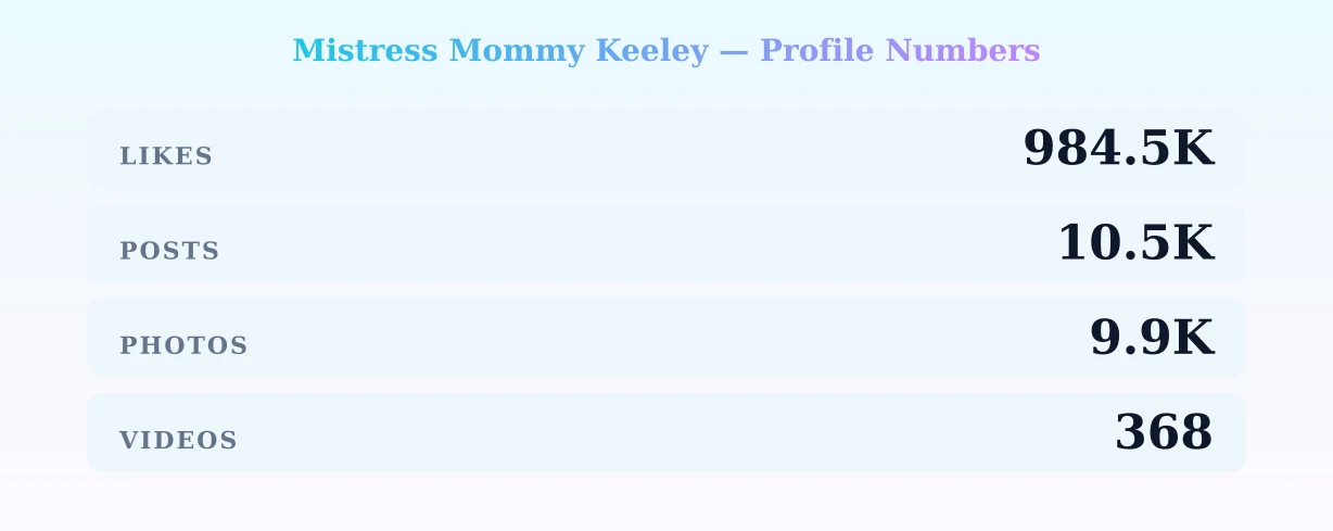 Mistress Mommy Keeley — content metrics
