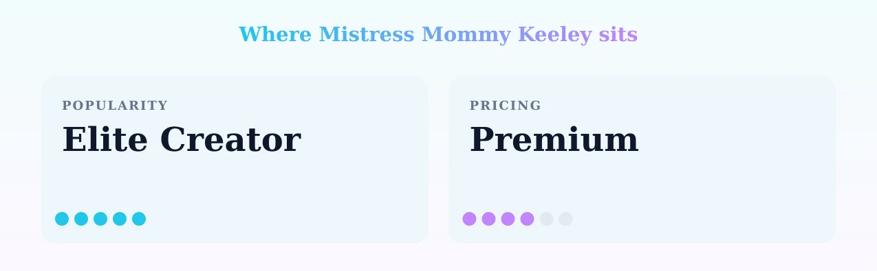 Mistress Mommy Keeley — popularity and pricing tiers