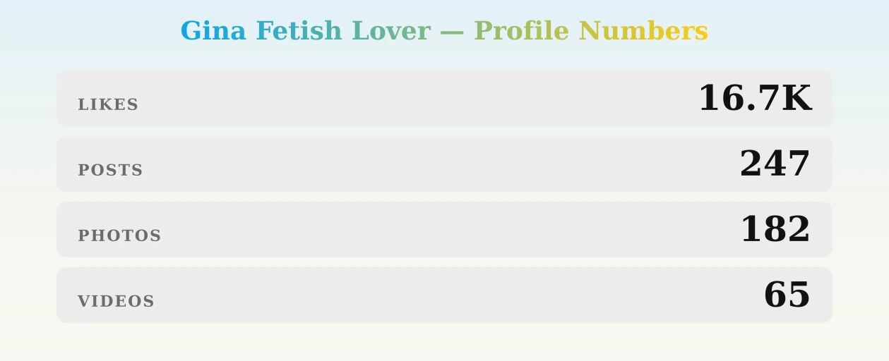 Gina Fetish Lover — content metrics