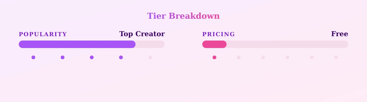kinkyyykiki — popularity and pricing tiers