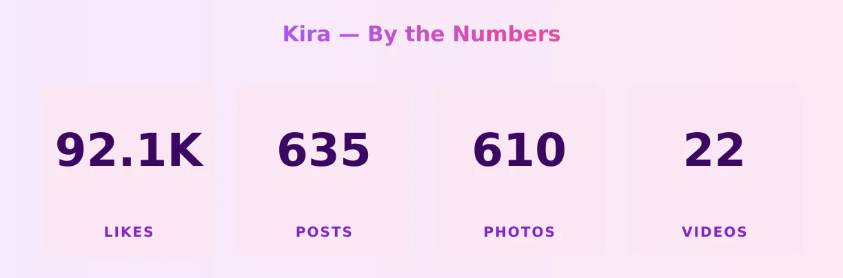 Kira — content metrics