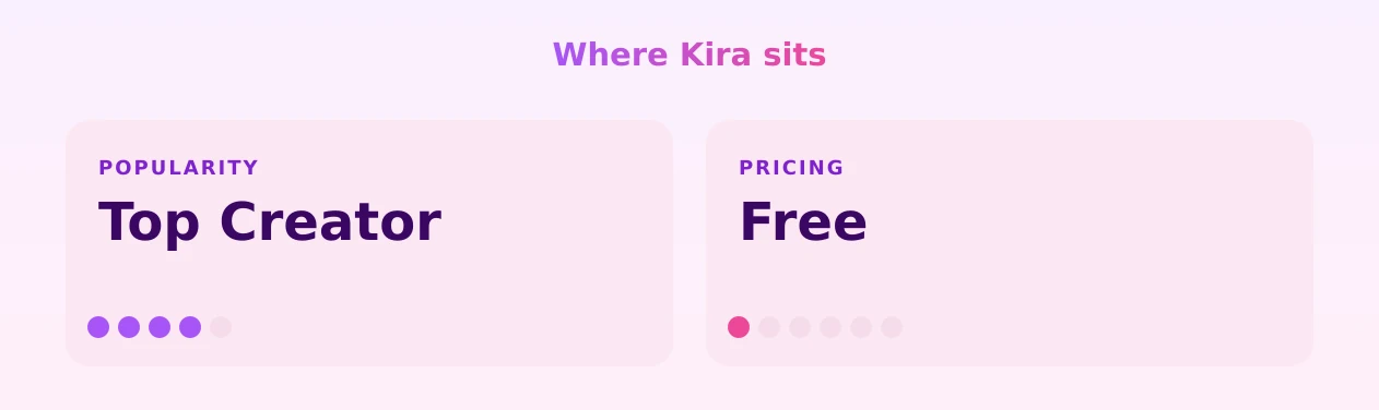 Kira — popularity and pricing tiers