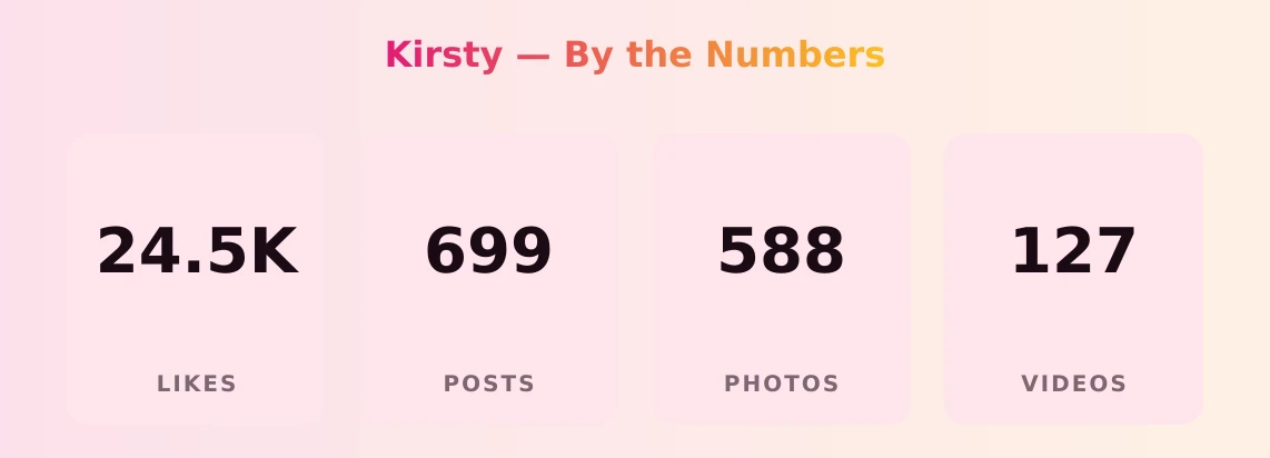 Kirsty — content metrics