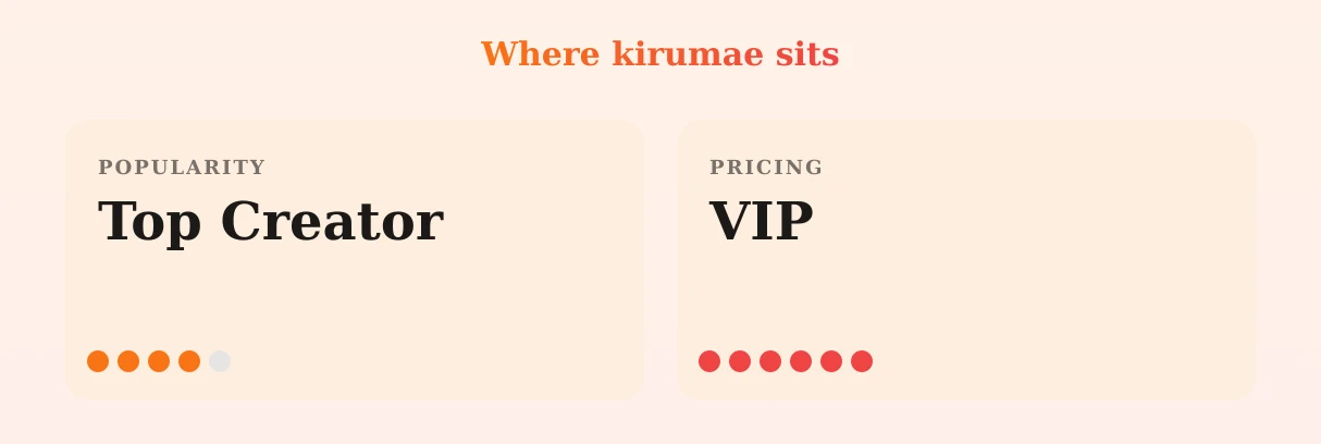 kirumae — popularity and pricing tiers