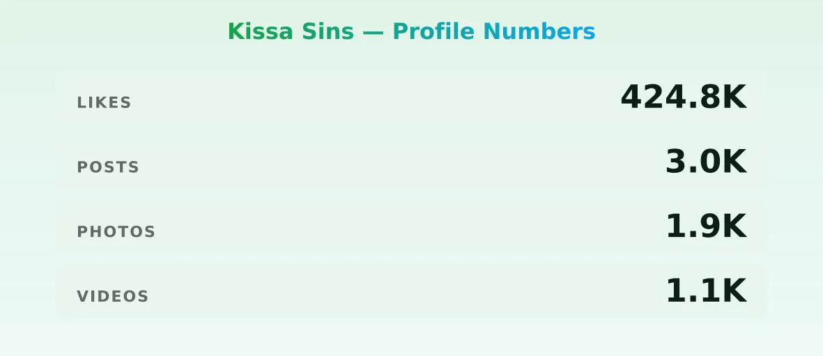 Kissa Sins — content metrics