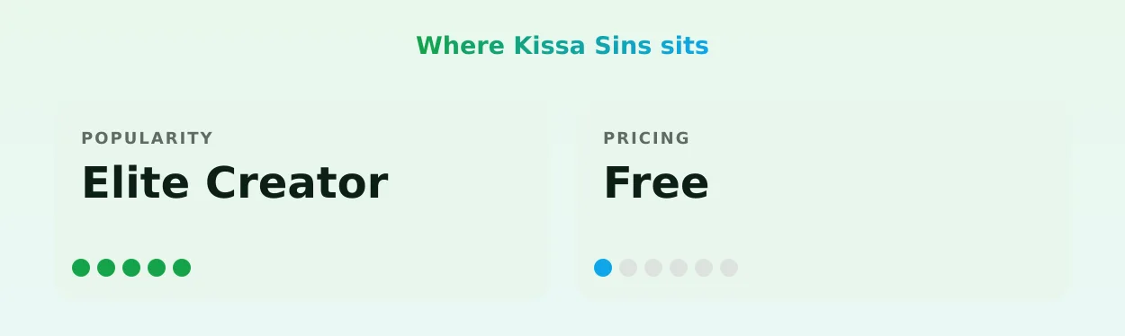 Kissa Sins — popularity and pricing tiers