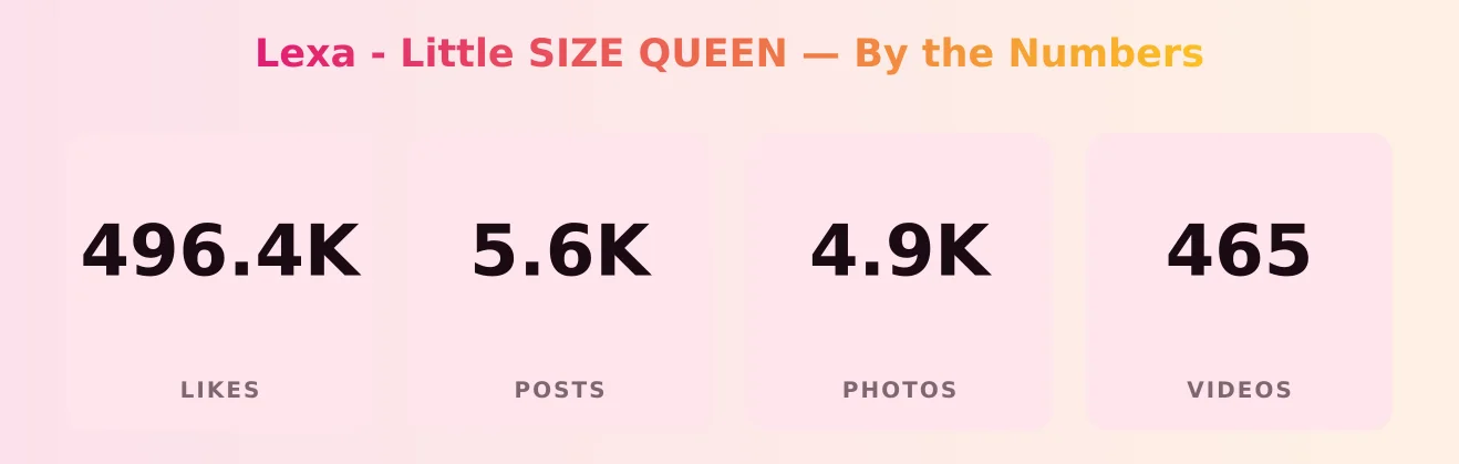 Lexa - Little SIZE QUEEN — content metrics