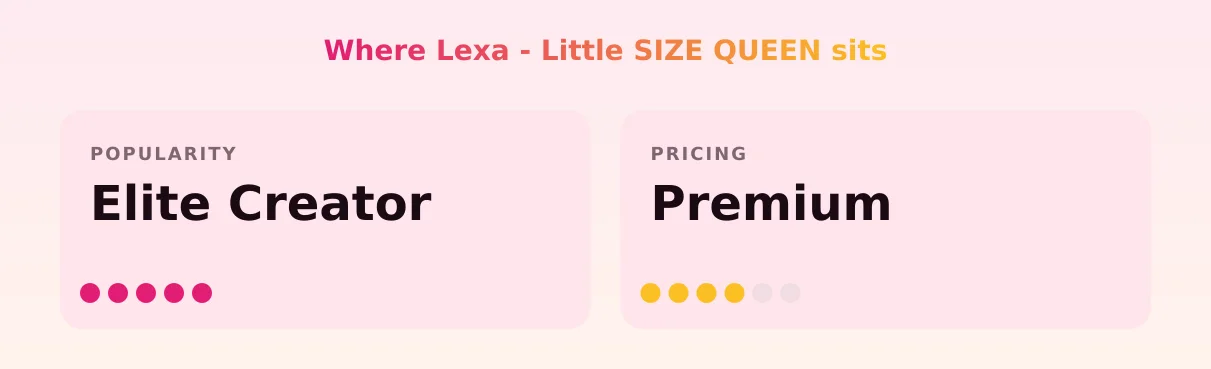 Lexa - Little SIZE QUEEN — popularity and pricing tiers