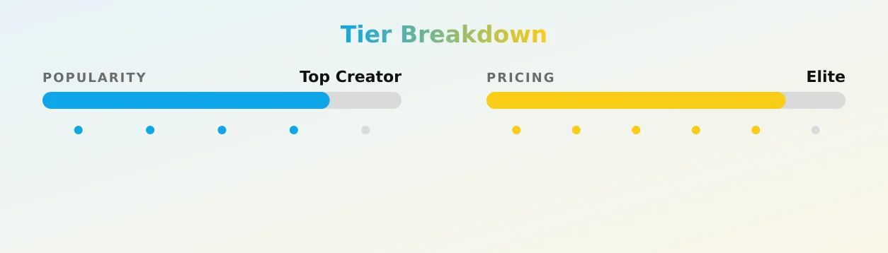 Sofia on all fours 🐾 VIP PLACE 🐾 — popularity and pricing tiers