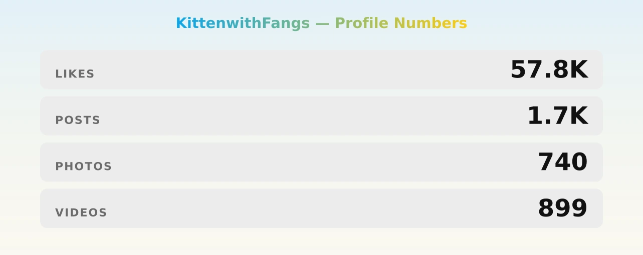 KittenwithFangs — content metrics