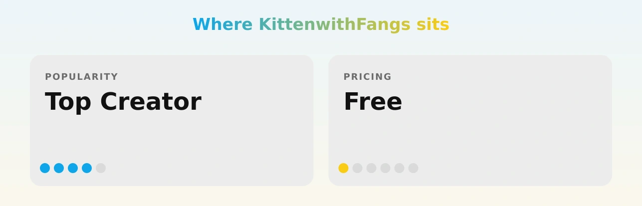 KittenwithFangs — popularity and pricing tiers