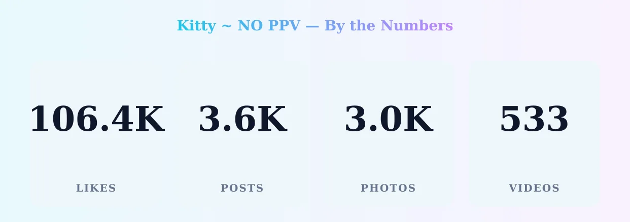 Kitty ~ 𝐍𝐎 𝐏𝐏𝐕 — content metrics