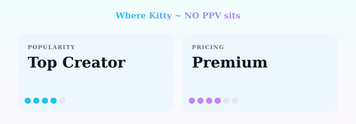 Kitty ~ 𝐍𝐎 𝐏𝐏𝐕 — popularity and pricing tiers