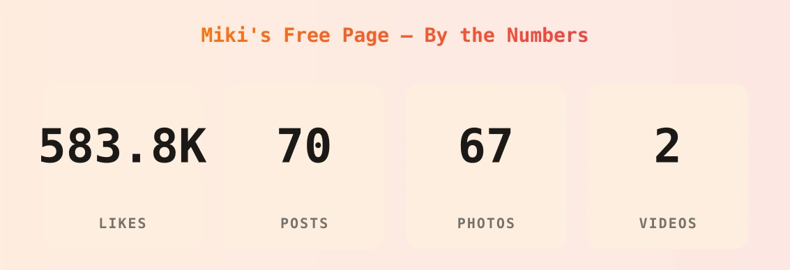 Miki's Free Page — content metrics