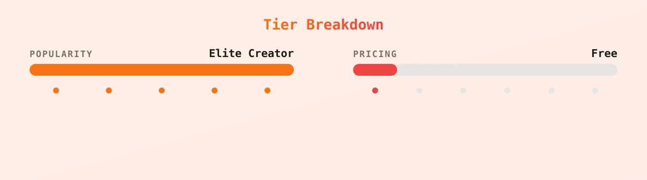 Miki's Free Page — popularity and pricing tiers