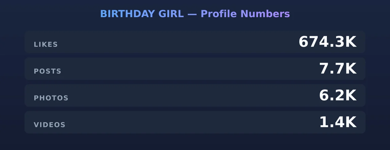 BIRTHDAY GIRL — content metrics