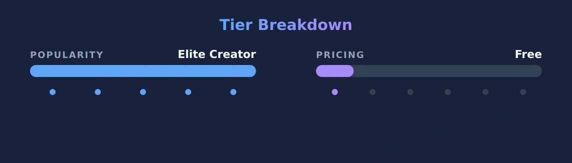 BIRTHDAY GIRL — popularity and pricing tiers