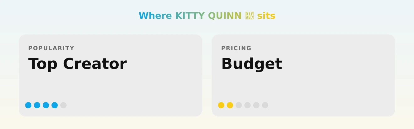 KITTY QUINN 🦇 — popularity and pricing tiers