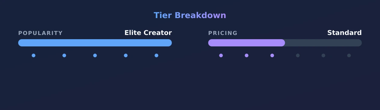 Kkvsh — popularity and pricing tiers