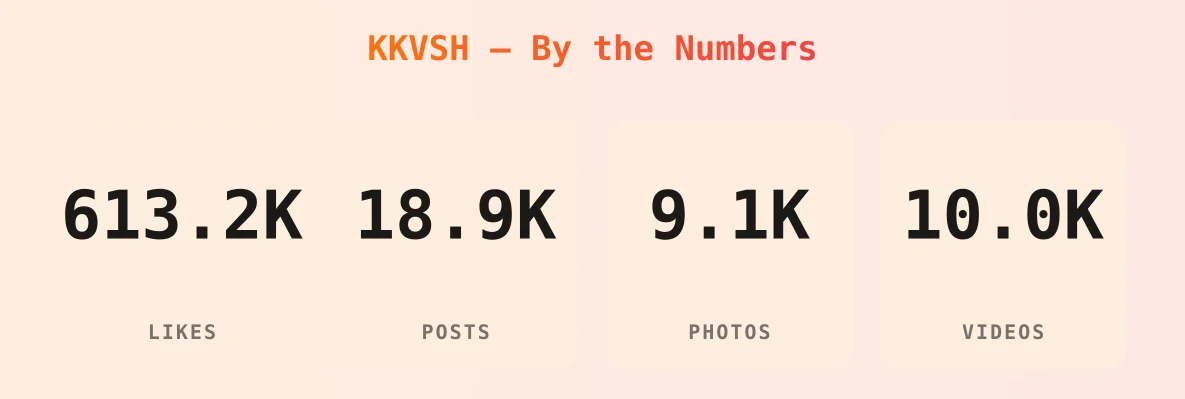 KKVSH — content metrics