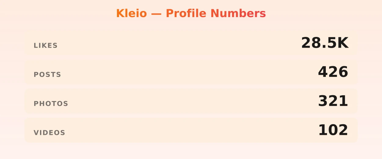 Kleio — content metrics