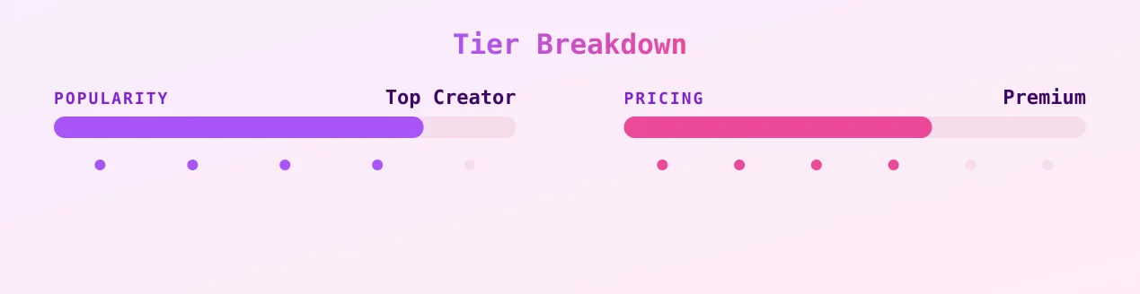Koneko Milk — popularity and pricing tiers