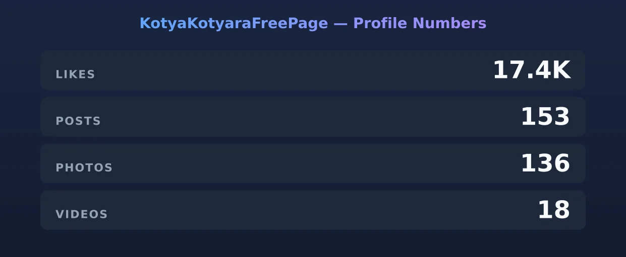 KotyaKotyaraFreePage — content metrics
