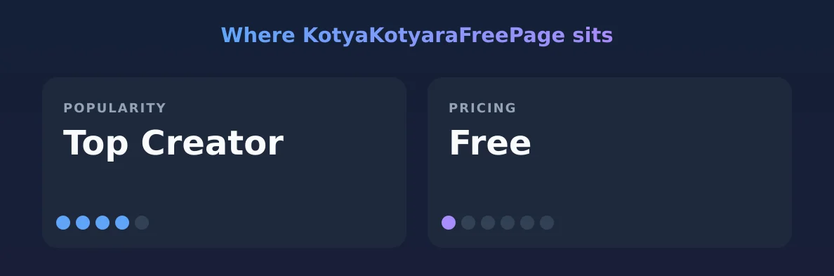 KotyaKotyaraFreePage — popularity and pricing tiers