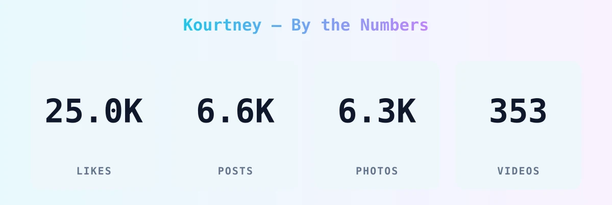 Kourtney — content metrics