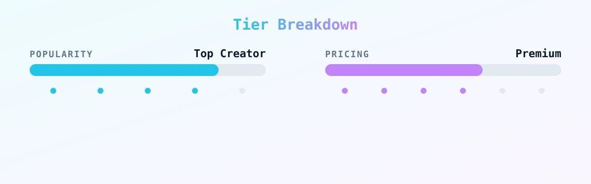 Kourtney — popularity and pricing tiers