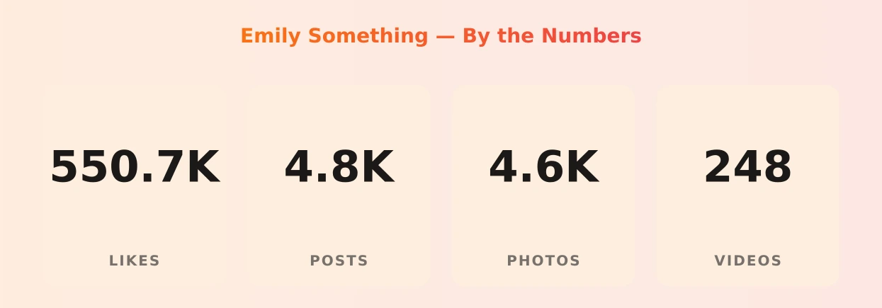 Emily Something — content metrics