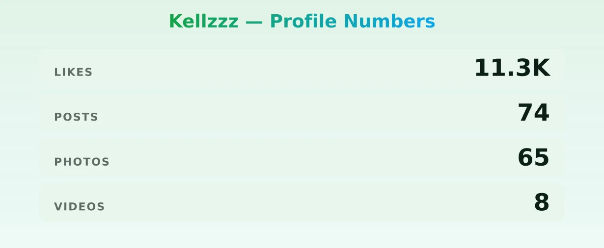 Kellzzz — content metrics