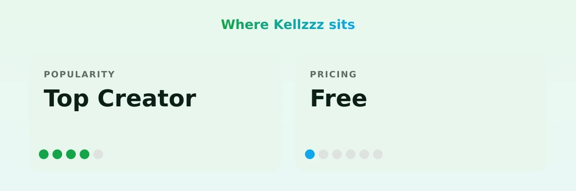 Kellzzz — popularity and pricing tiers