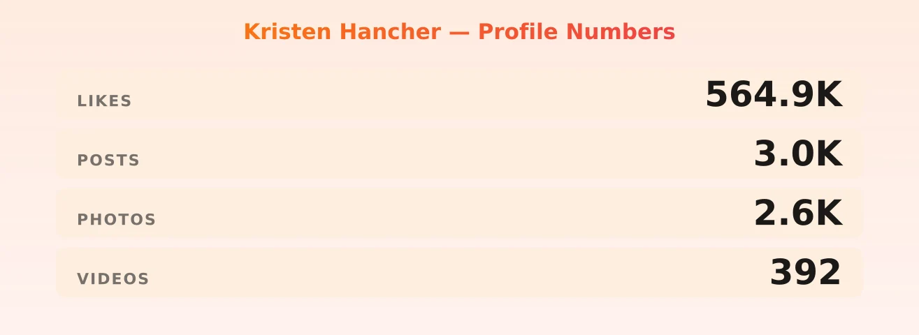 Kristen Hancher — content metrics