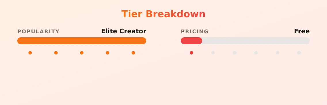 Kristen Hancher — popularity and pricing tiers
