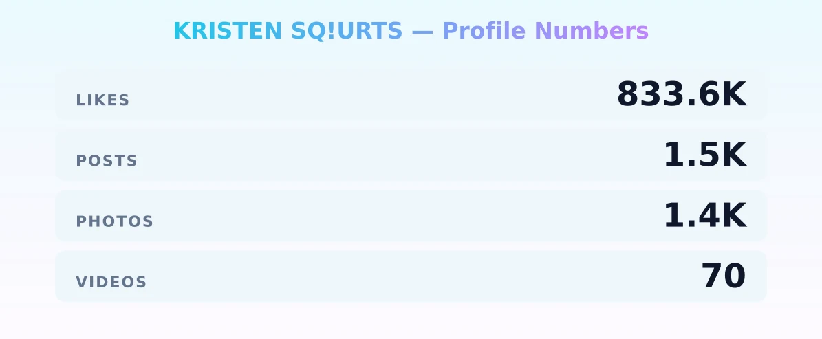 KRISTEN SQ!URTS — content metrics