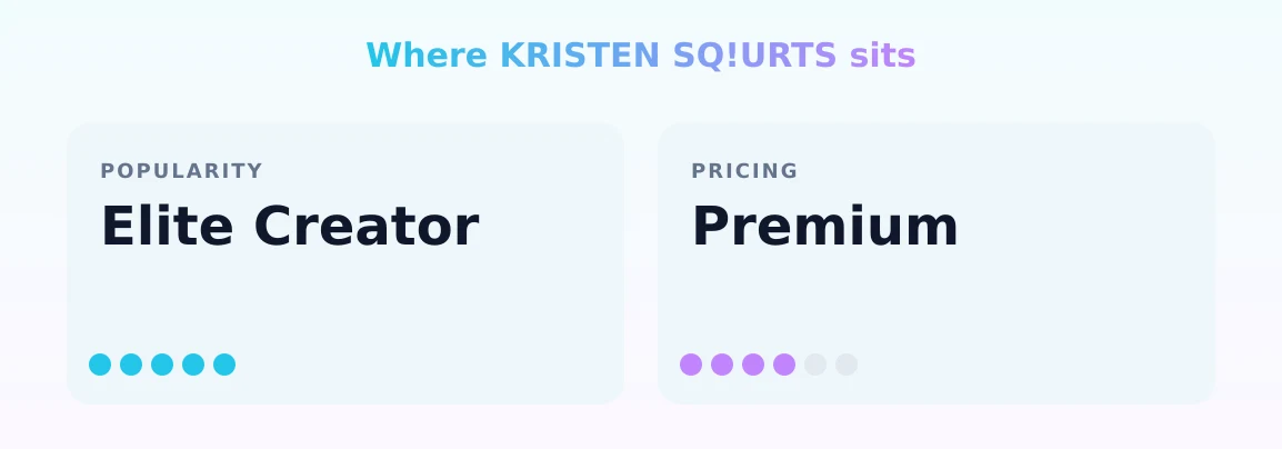 KRISTEN SQ!URTS — popularity and pricing tiers