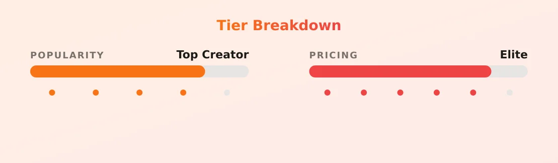 Kristin Queen — popularity and pricing tiers