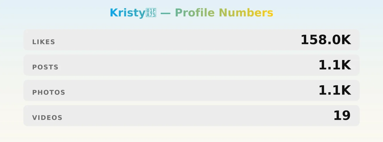 Kristy🩵 — content metrics