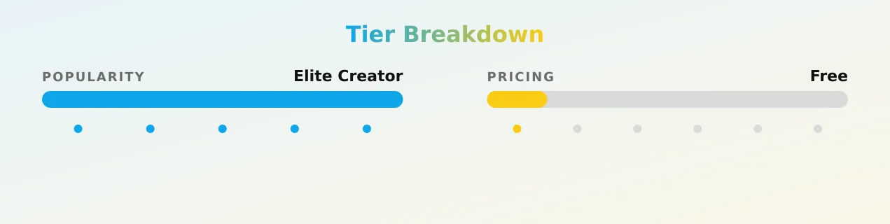 Kristy🩵 — popularity and pricing tiers
