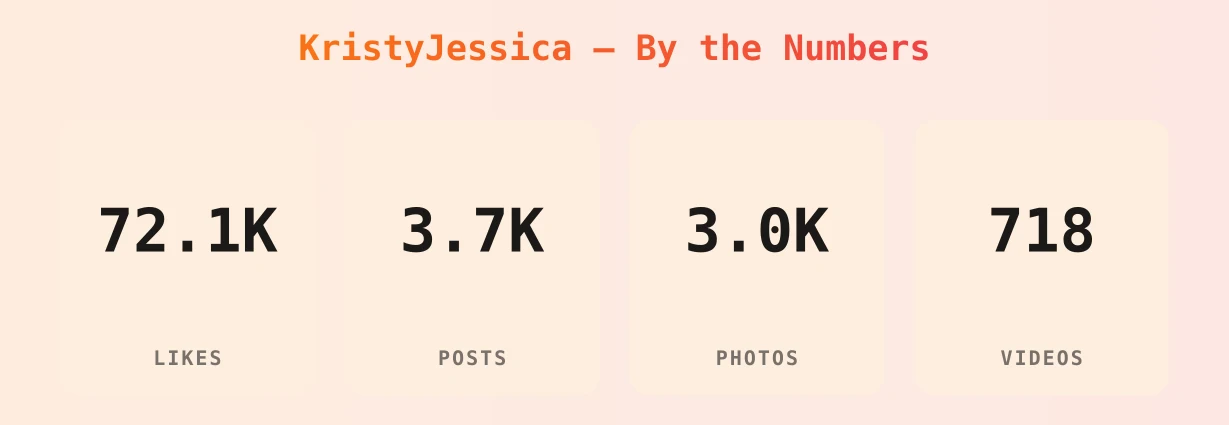 KristyJessica — content metrics