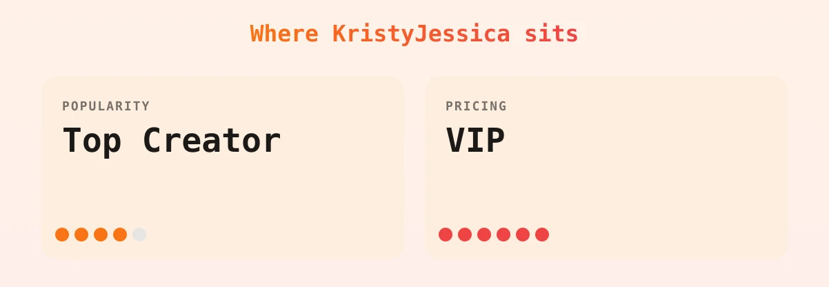 KristyJessica — popularity and pricing tiers