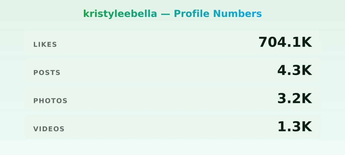 kristyleebella — content metrics