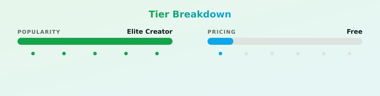 kristyleebella — popularity and pricing tiers
