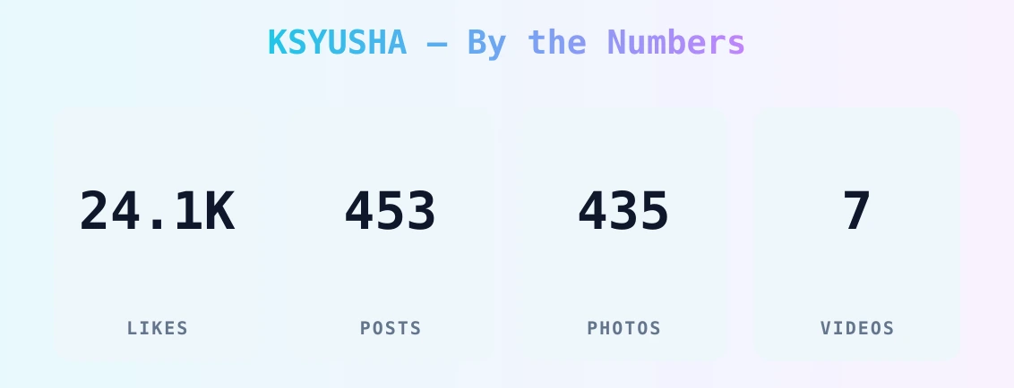 KSYUSHA — content metrics