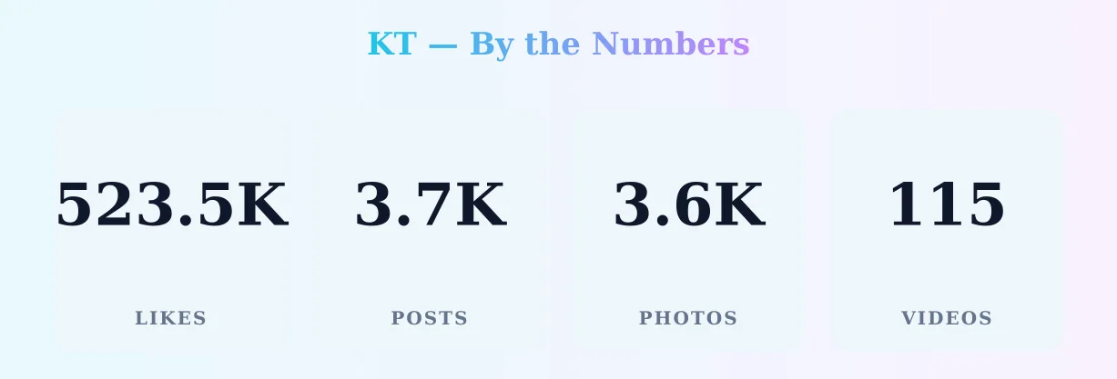 KT — content metrics