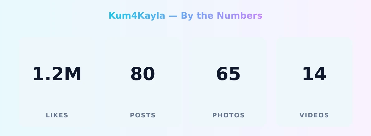 Kum4Kayla — content metrics